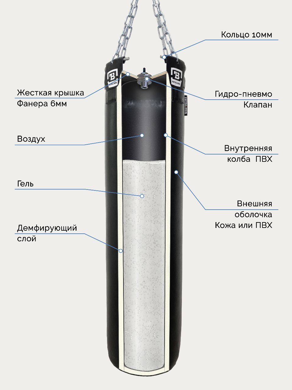 Мешок боксерский гелевый AEROGEL TOTALBOX кожа 35/150/80 кг черный