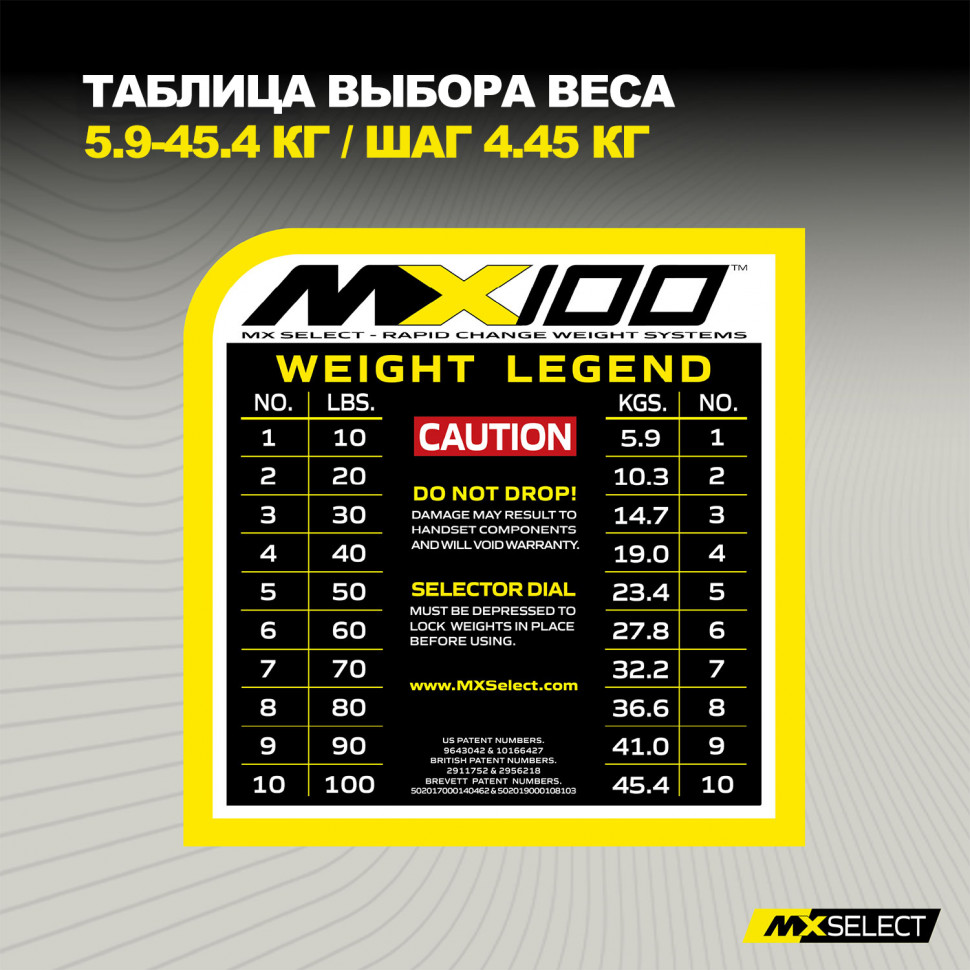 Гантель регулируемая MX Select MX100 EVO, эргономичная прорезиненная рукоять, вес 5.9-45.4 кг, 1 шт