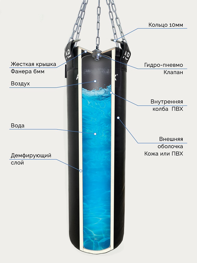 Мешок боксерский водоналивной AQUABOX кожа 35/150/65 кг черный
